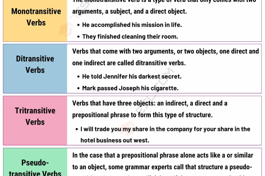 Transitive Verb Definition Types Of Transitive Verbs With Useful Examples 7ESL