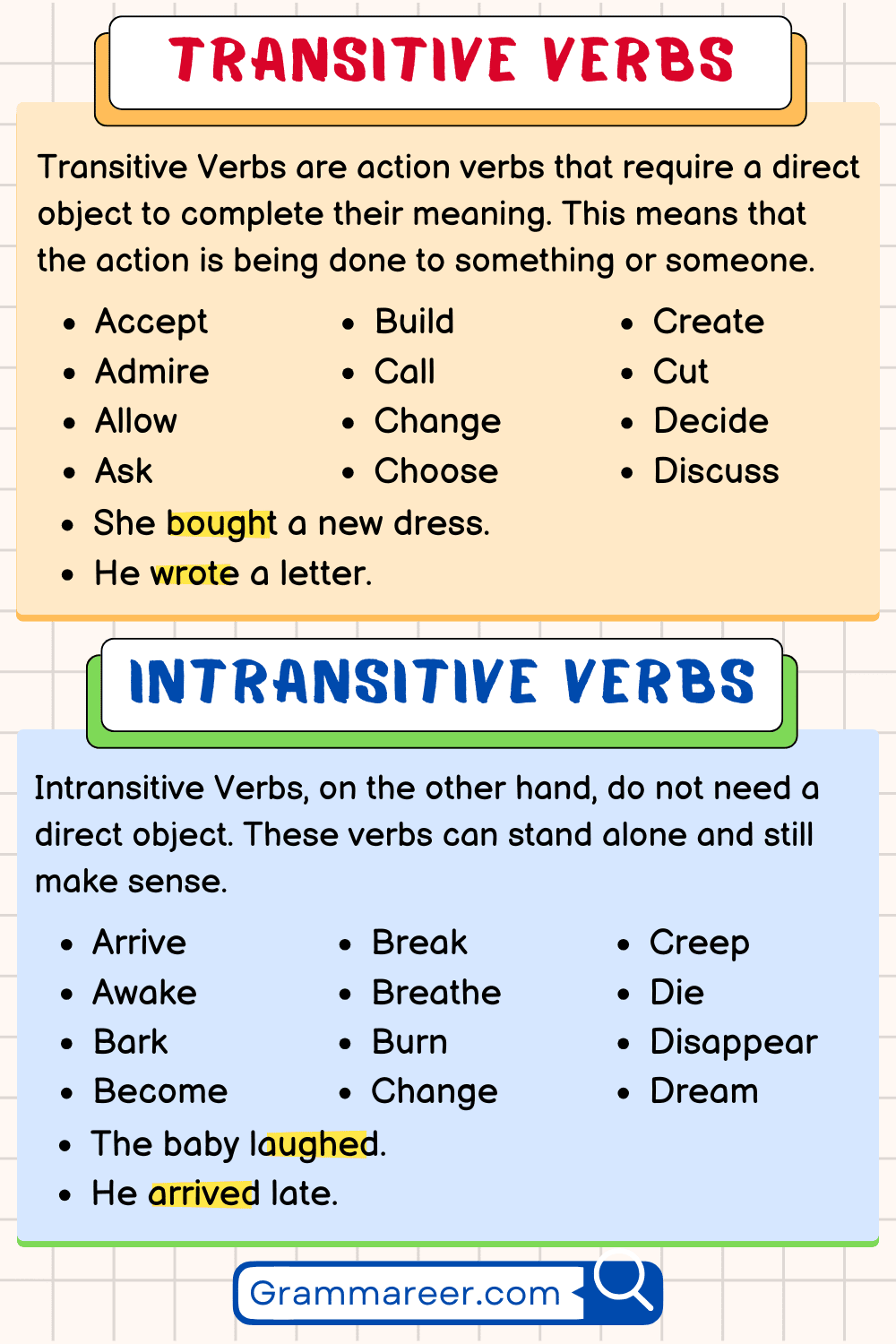 Transitive Verbs And Intransitive Verbs In English Grammareer
