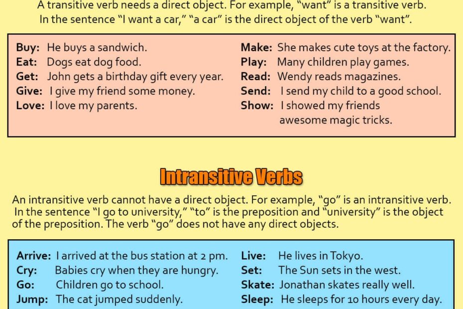 Transitive Verbs VS Intransitive Verbs ALULA The AI English Tutor