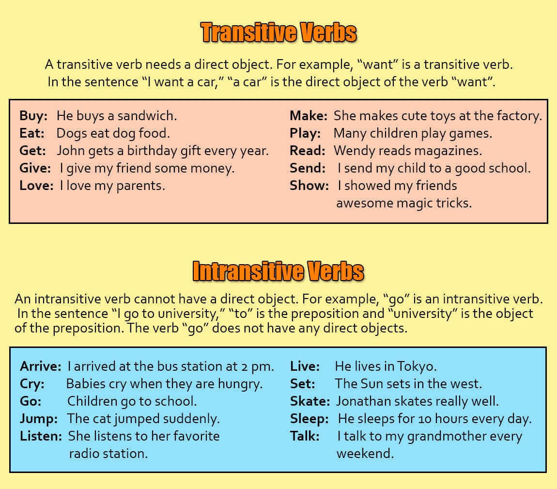 Transitive Verbs VS Intransitive Verbs ALULA The AI English Tutor