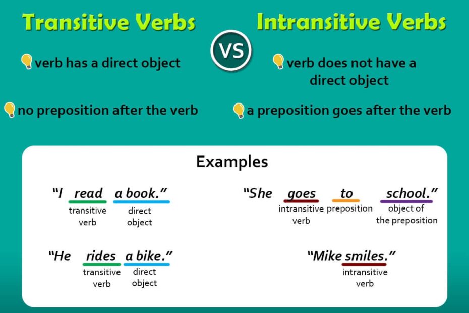 Transitive Verbs VS Intransitive Verbs ALULA The AI English Tutor