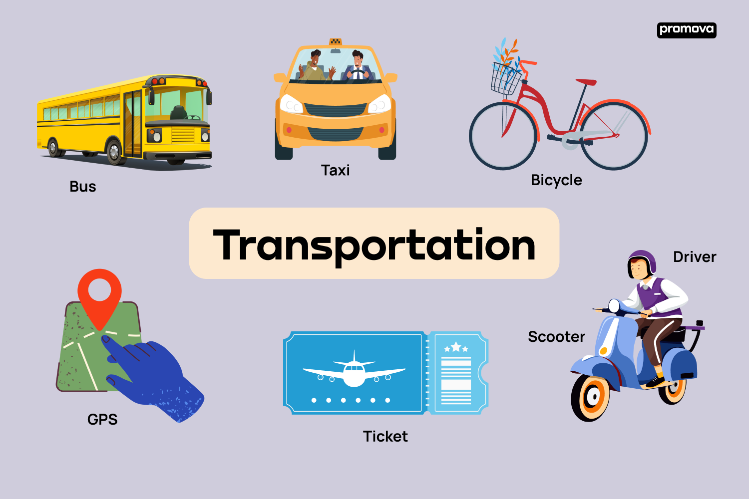 Transport Vocabulary A Curated List Of Transportation Words Promova Blog