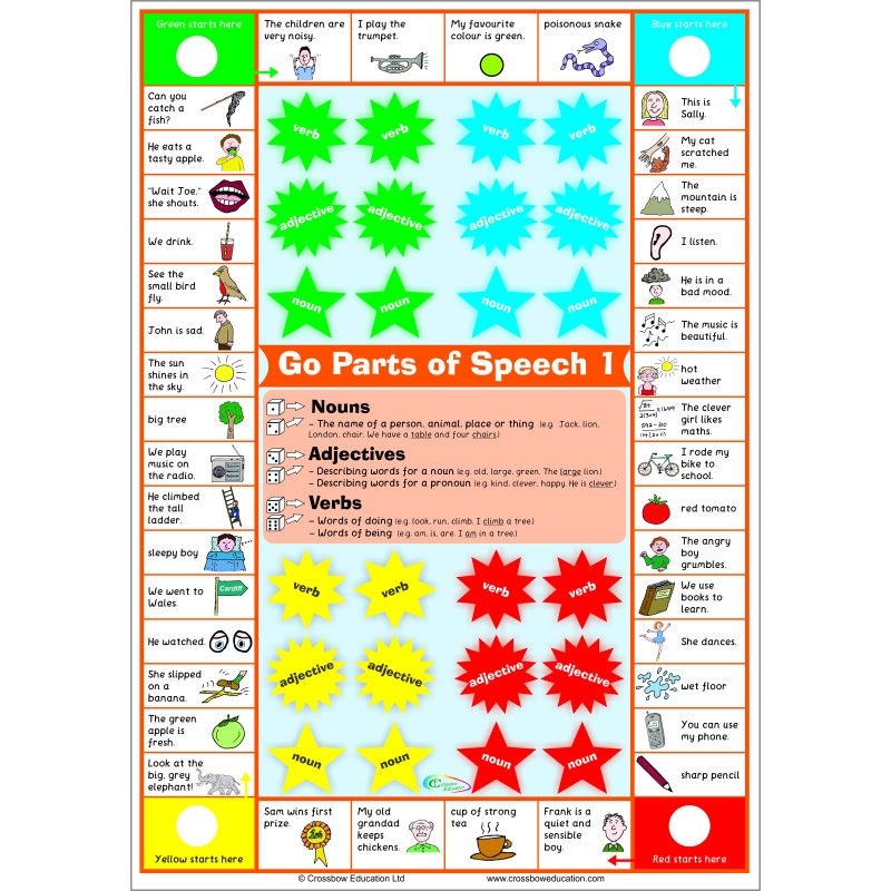 noun verb adjective adverb game