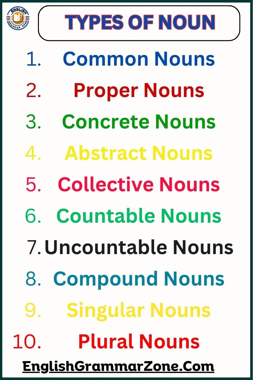 Types Of Noun Definition And Examples