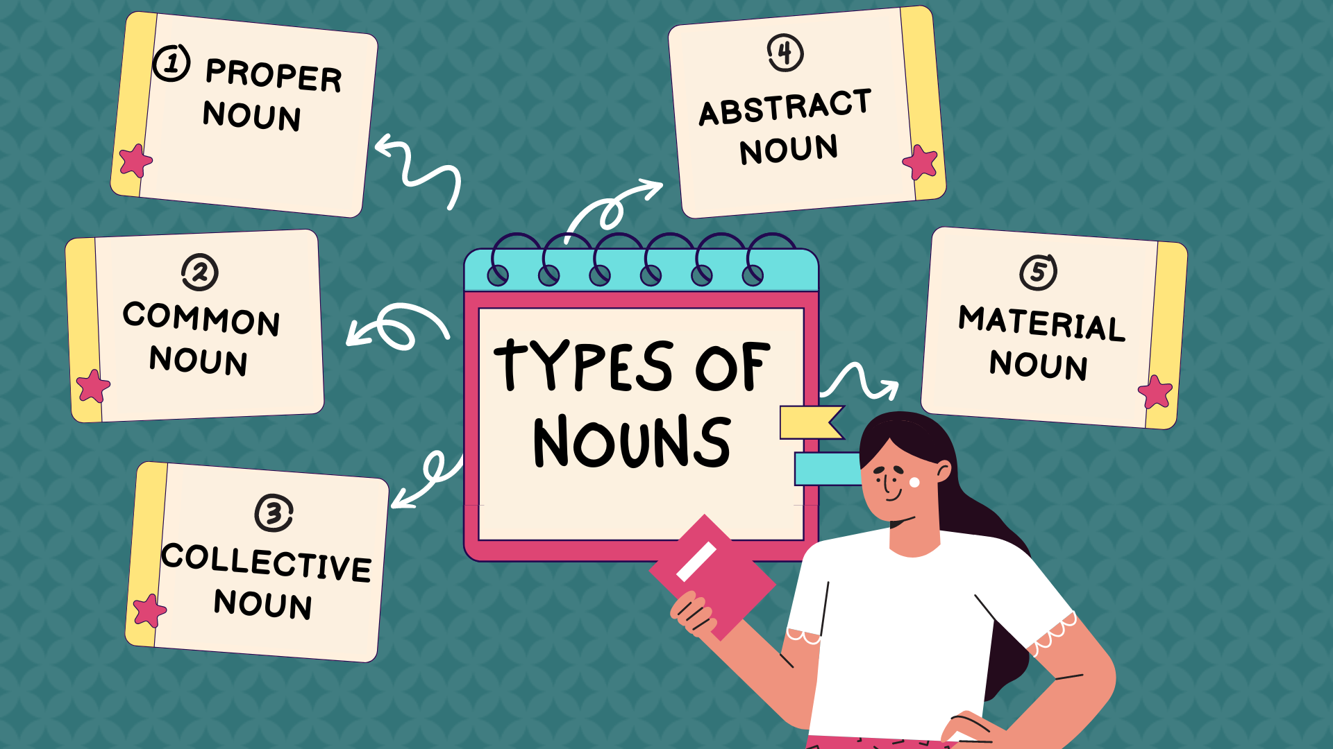 Types Of Nouns Proper Common Collective Abstract And Material