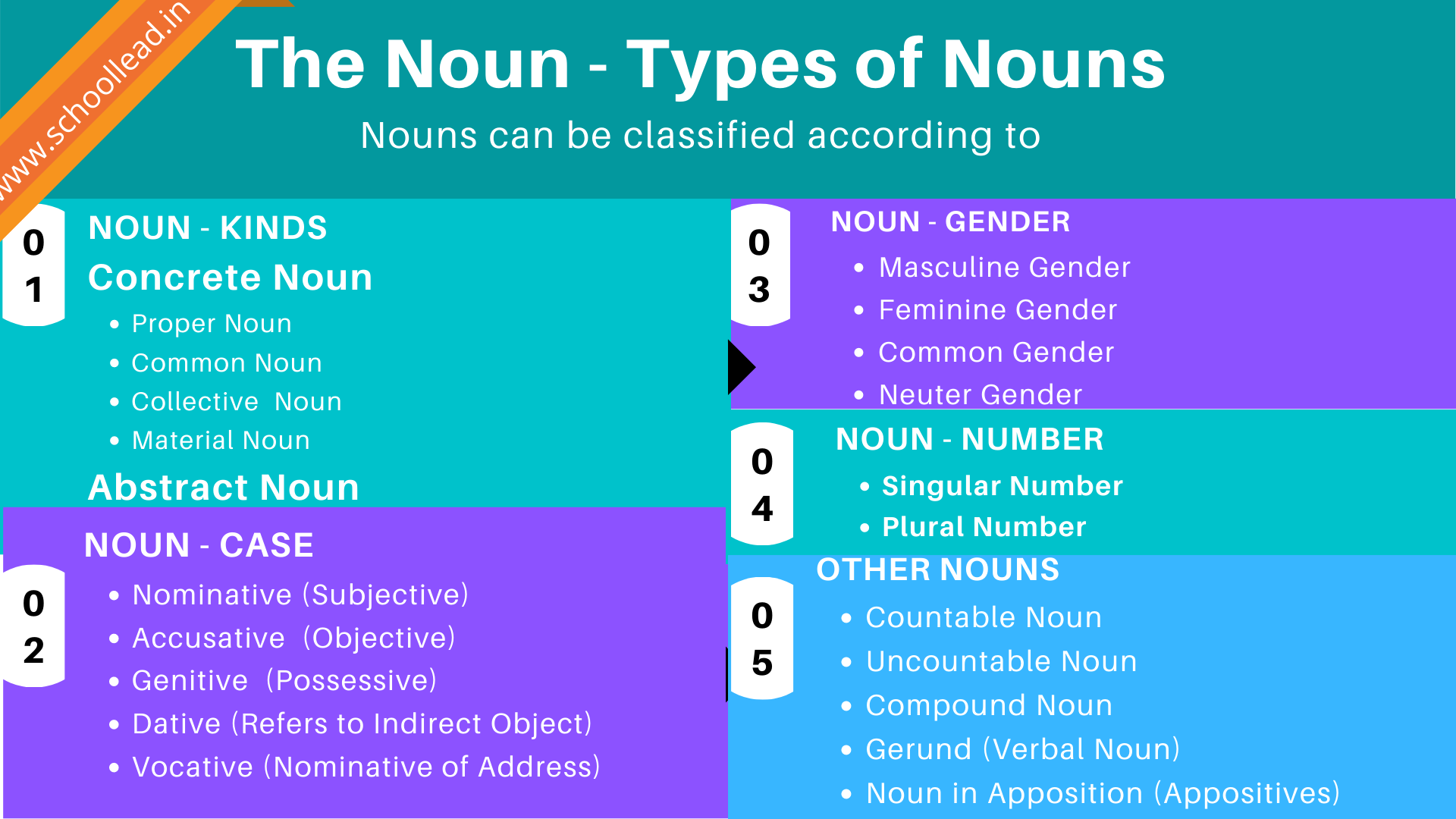 types of common nouns