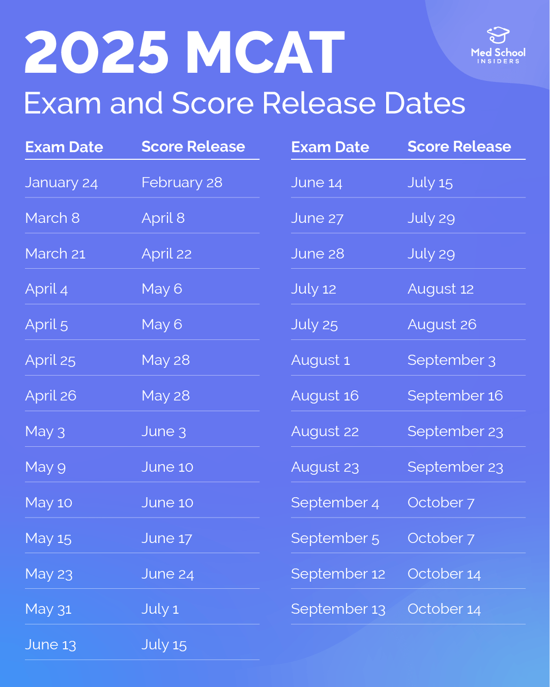 Ultimate MCAT FAQ 27 Of Your Questions Answered Med School 