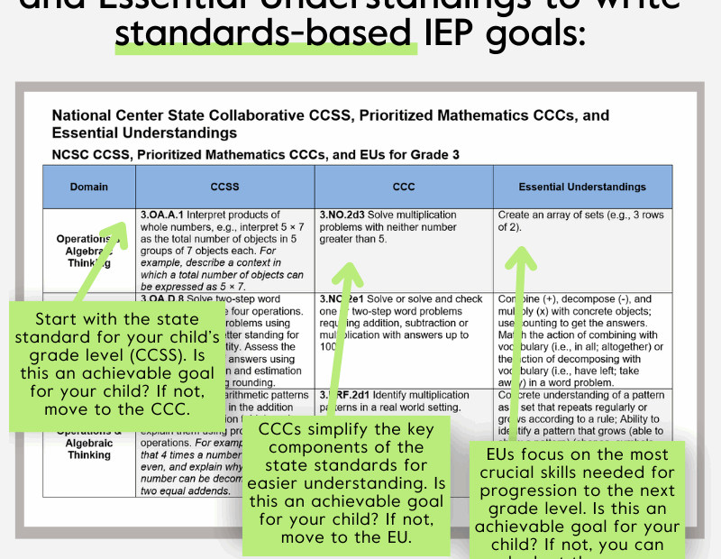 Understanding IEP Goals And Objectives Free Guide With Printables