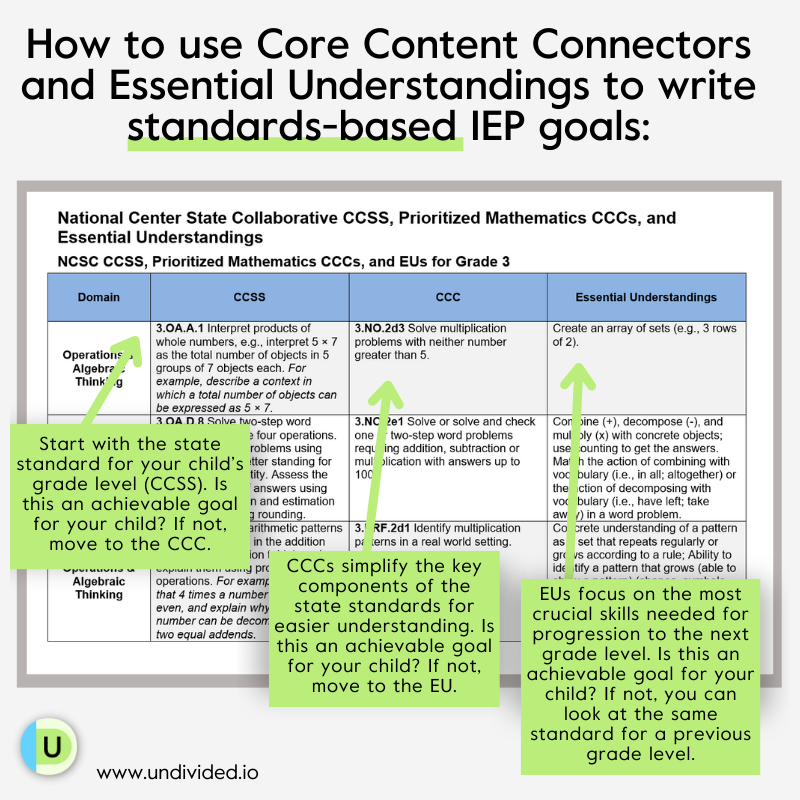 Understanding IEP Goals And Objectives Free Guide With Printables