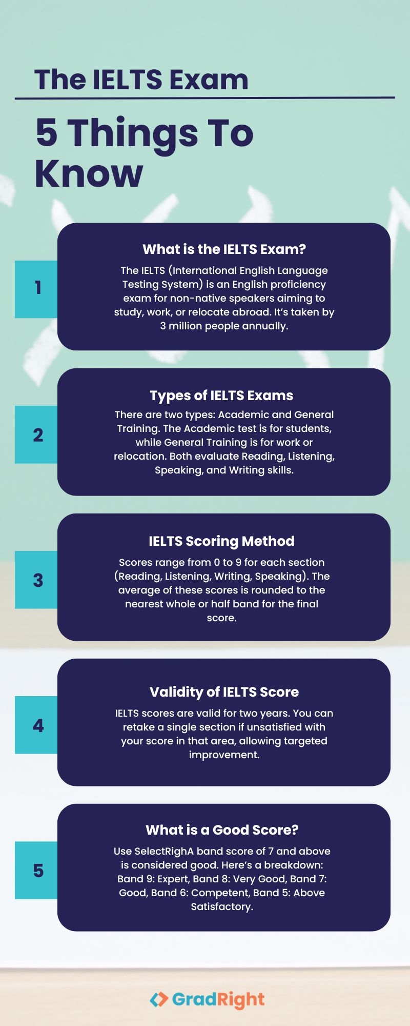 Understanding Your IELTS Results How To Check Validity U0026 More