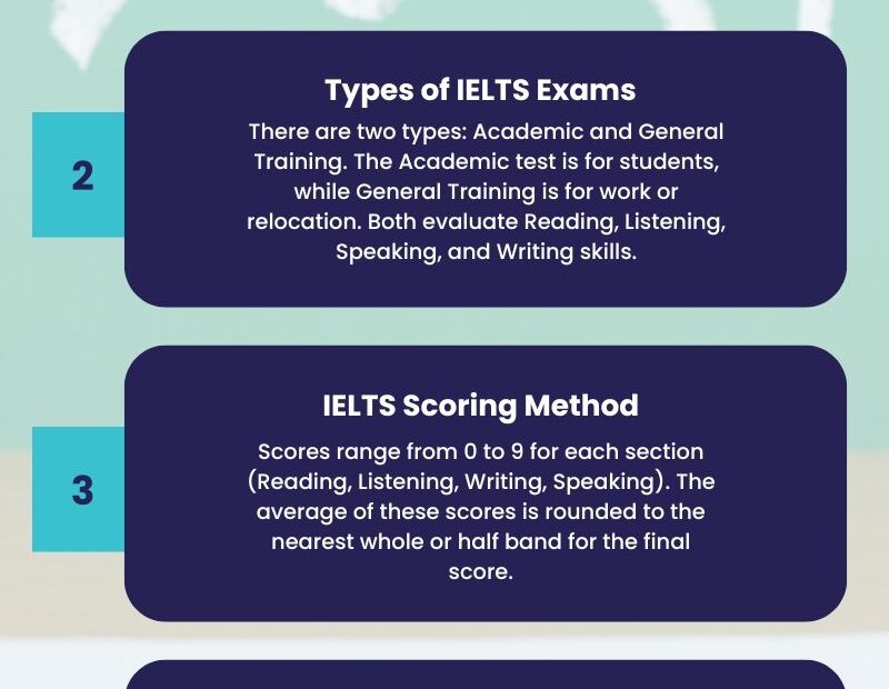 Understanding Your IELTS Results How To Check Validity U0026 More