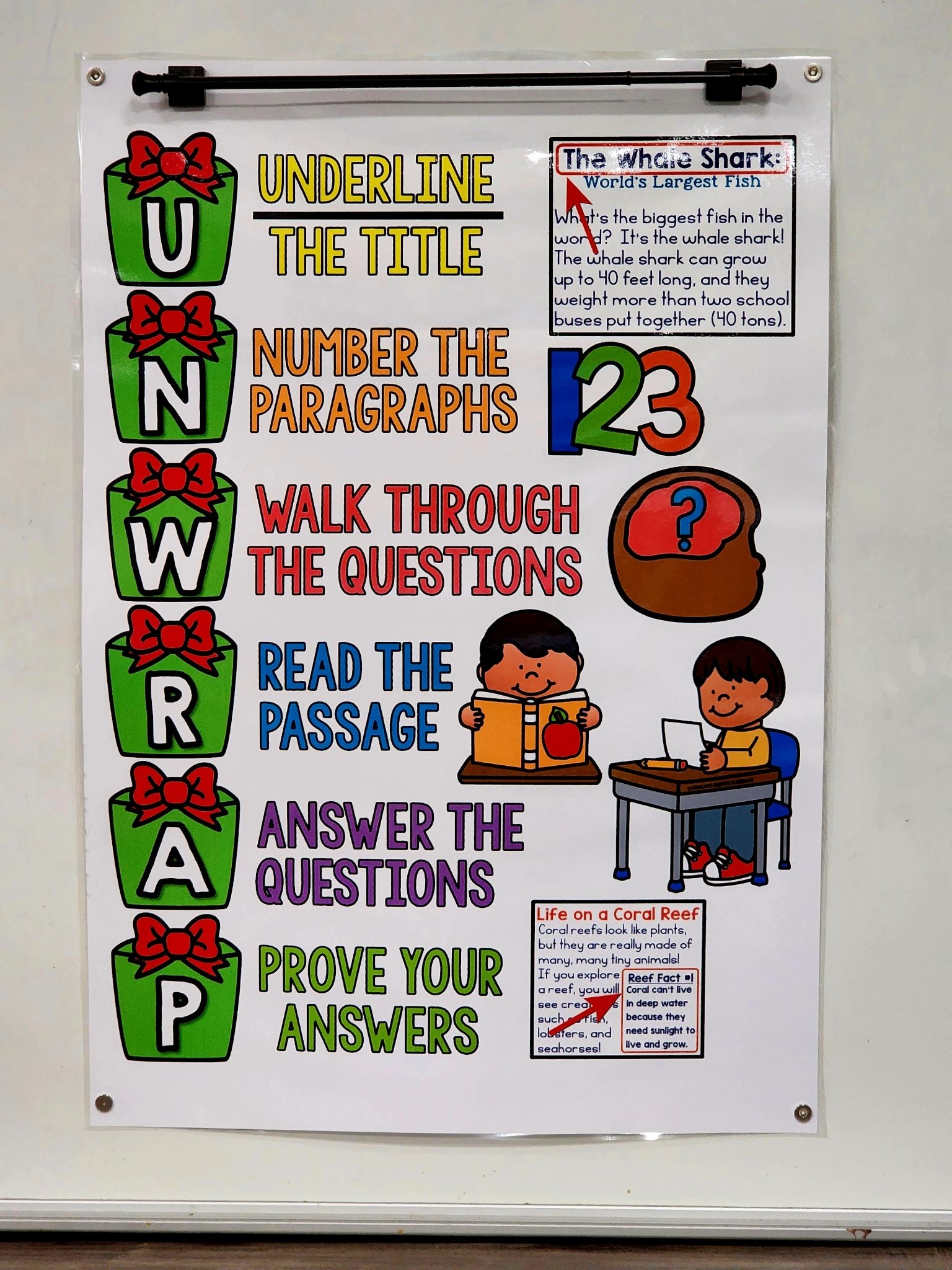 Unwrap Reading Strategy Anchor Chart Hard Good Option 2