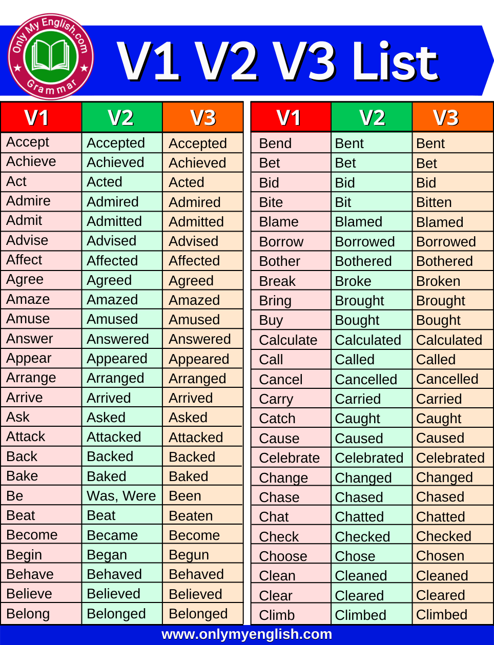 V1 V2 V3 Verb Forms List PDF Download 300 Words