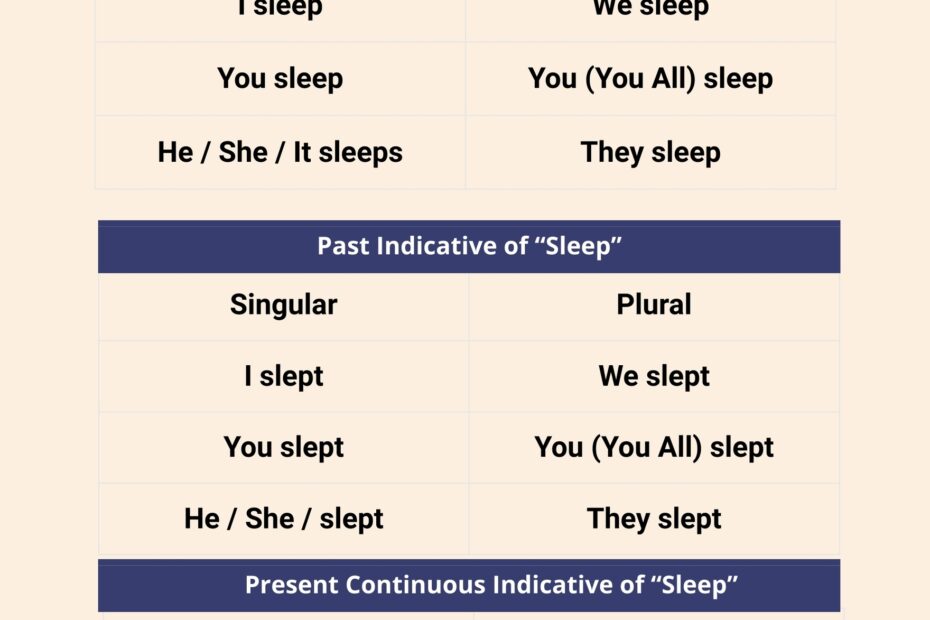 Verb Conjugation Chart In Illustrator PDF Download Template