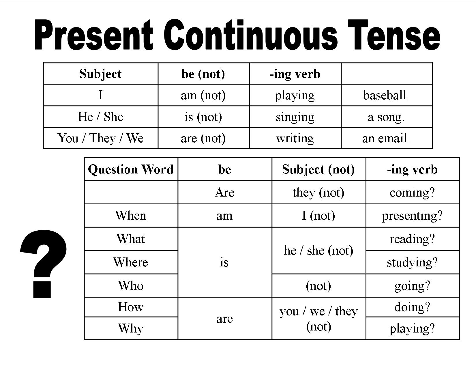 verb tense charts
