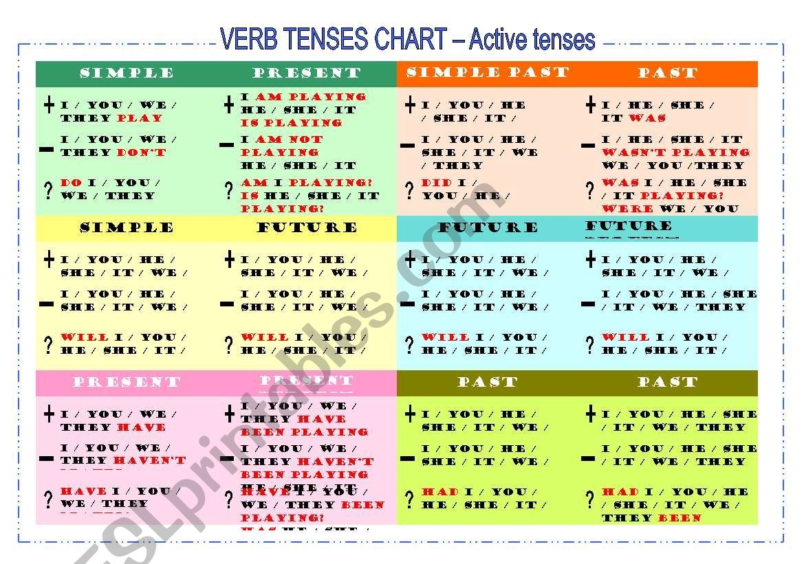 english verb tenses chart printable