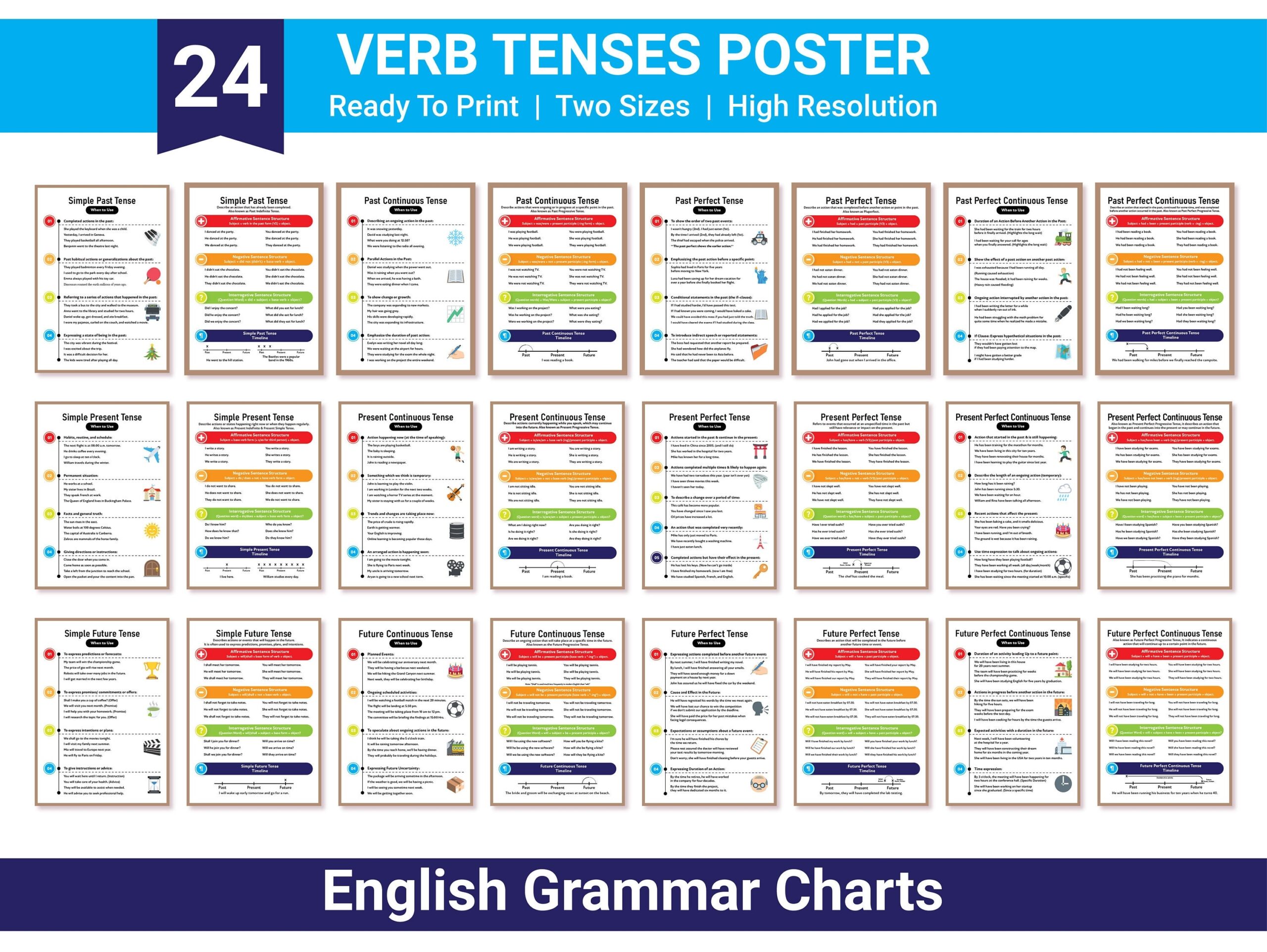 Verb Tenses English Grammar Charts Learn Past Present And 