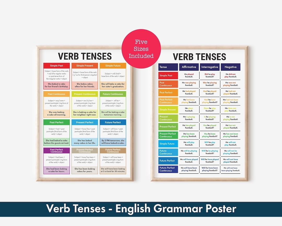 verb tenses in english grammar