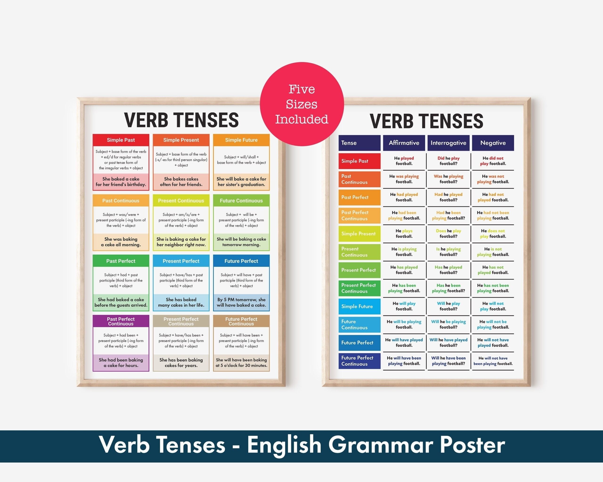 Verb Tenses English Grammar Charts Sentence Structure With Examples Affirmative Interrogative And Negative Sentences For Each Tense Etsy Sweden
