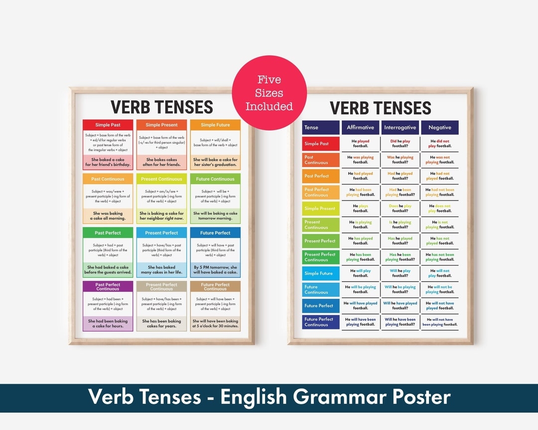 Verb Tenses English Grammar Charts Sentence Structure With Examples Affirmative Interrogative And Negative Sentences For Each Tense Etsy UK