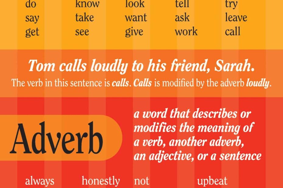 Verb U0026 Adverb Grammar Poster Barker Creek Publishing