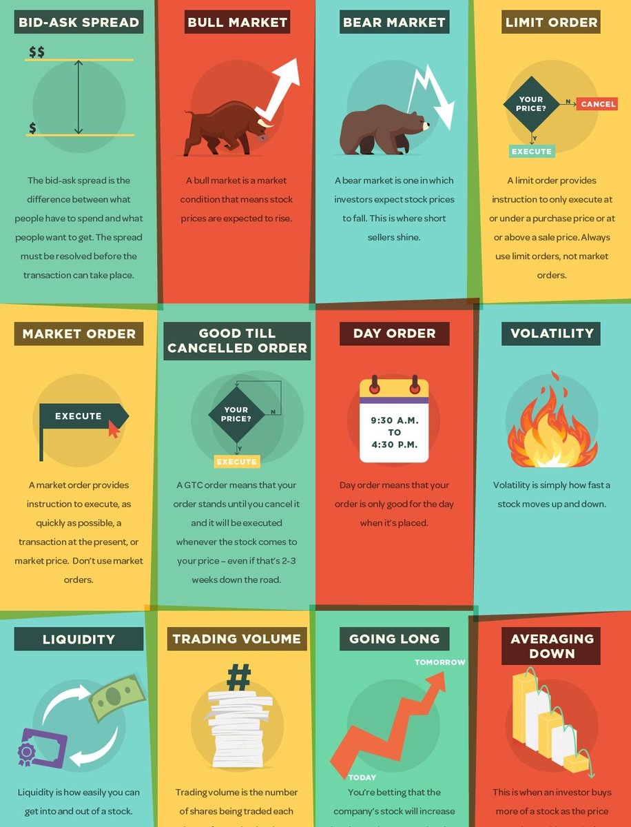 Visual Capitalist On X 