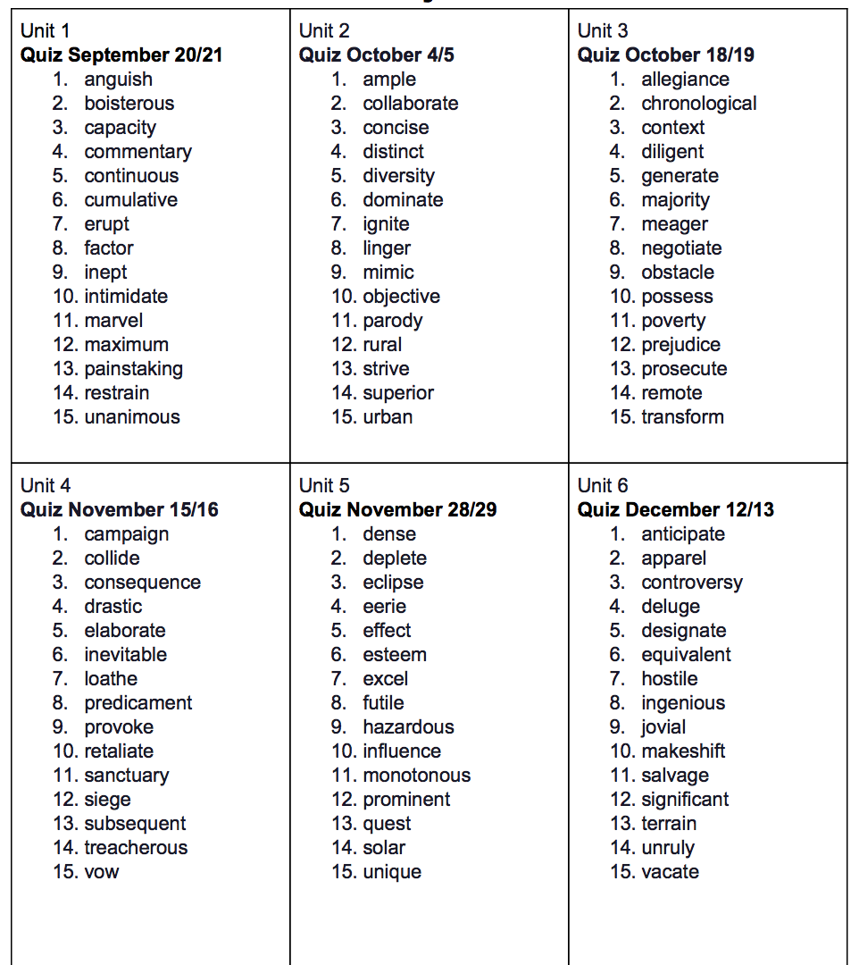 Vocabulary SIXTH GRADE LANGUAGE ARTS