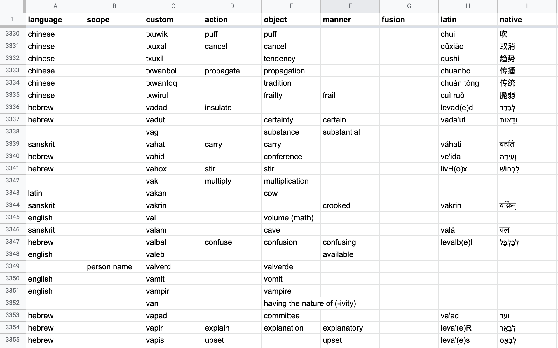 Vocabulary The Pros And Cons Of Having The Same Word Be A Noun Verb And or Adjective At The Same Time Constructed Languages Stack Exchange