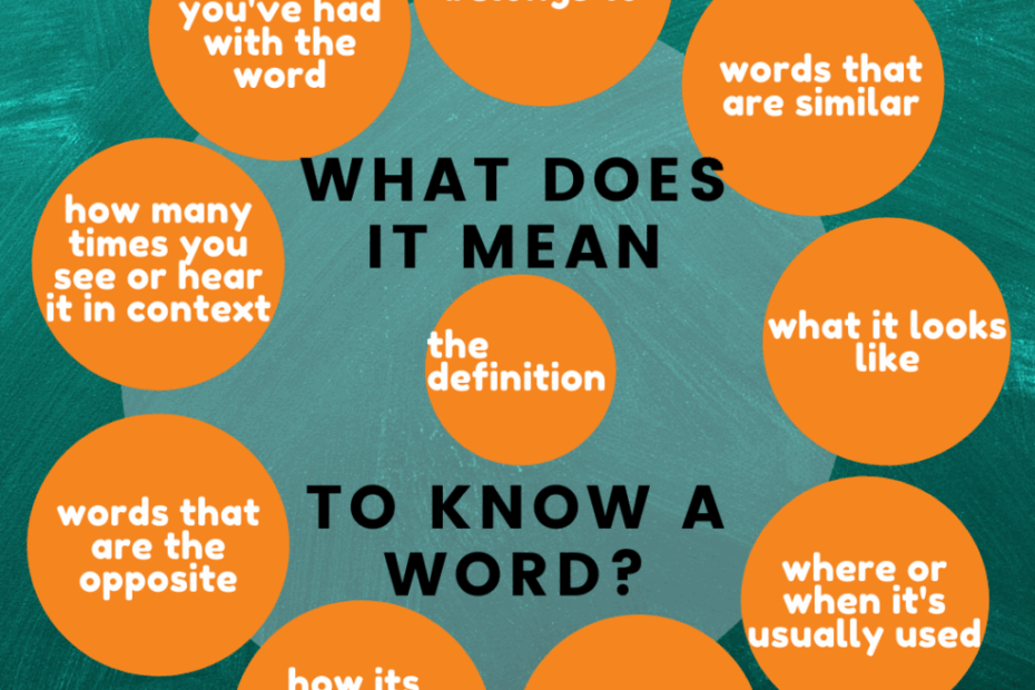 Vocabulary Why Knowing A Word s Meaning Isn t Enough