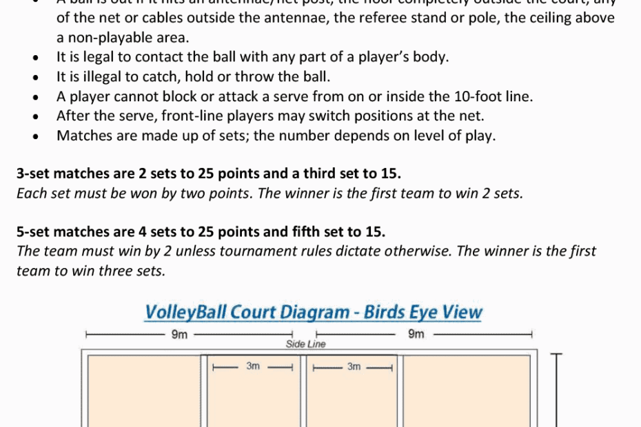 Volleyball Rules Regulations Terminology U0026 Teaching Ideas PE Scholar