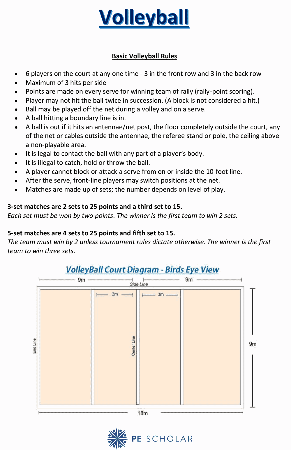 Volleyball Rules Regulations Terminology U0026 Teaching Ideas PE 