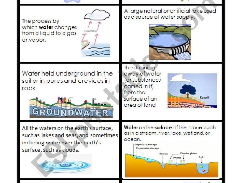 Water Cycle Vocabulary Cut And Paste ESL Worksheet By Jessilcaldwell