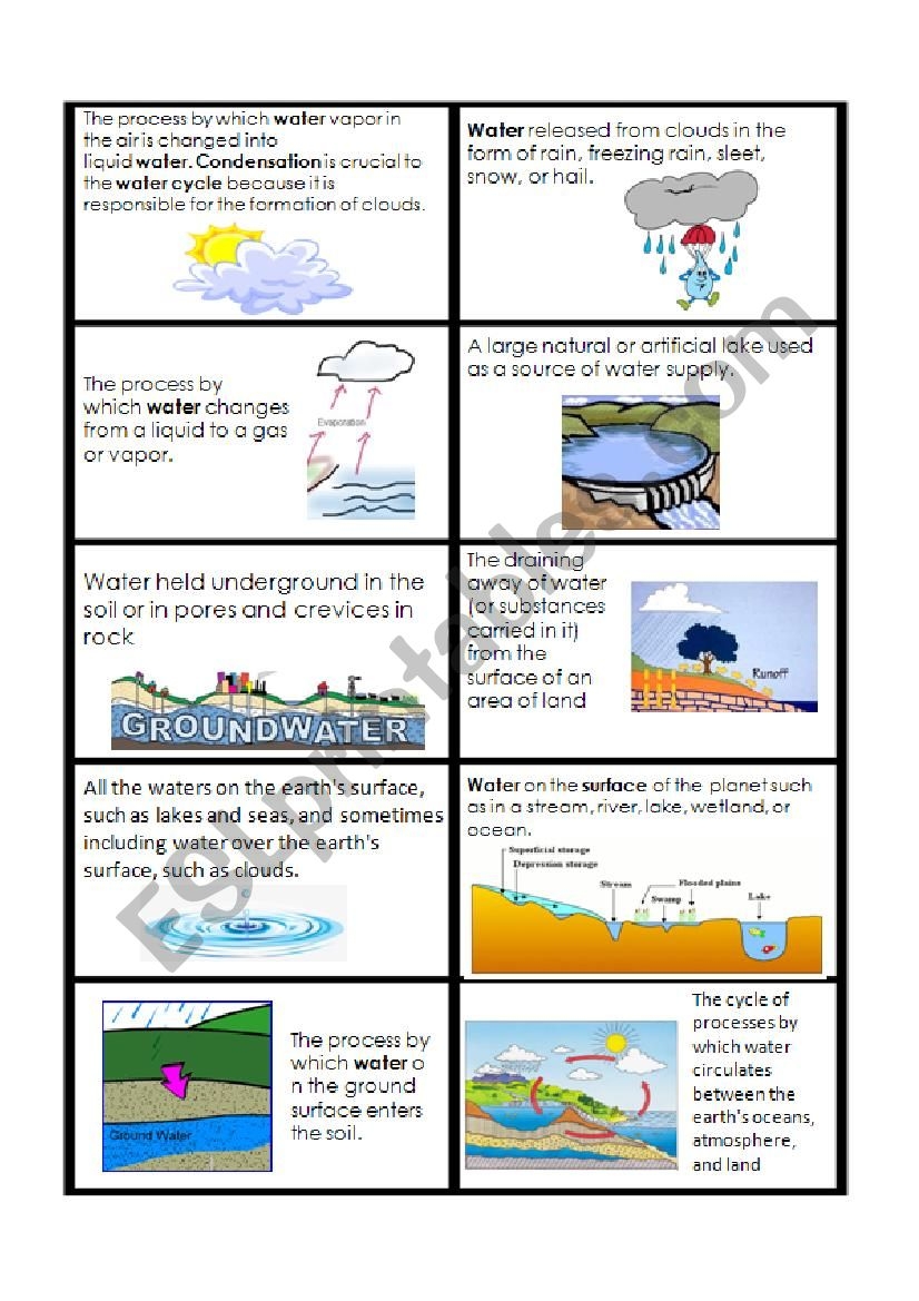 Water Cycle Vocabulary Cut And Paste ESL Worksheet By Jessilcaldwell