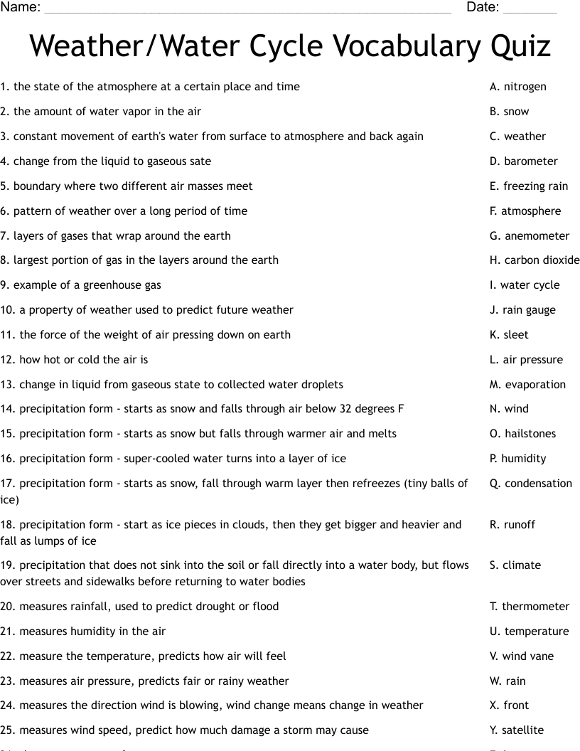 Weather Water Cycle Vocabulary Quiz Worksheet WordMint