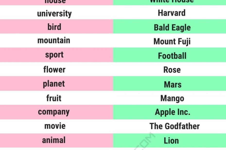 What Are Common Nouns Common And Proper Nouns In English 7ESL