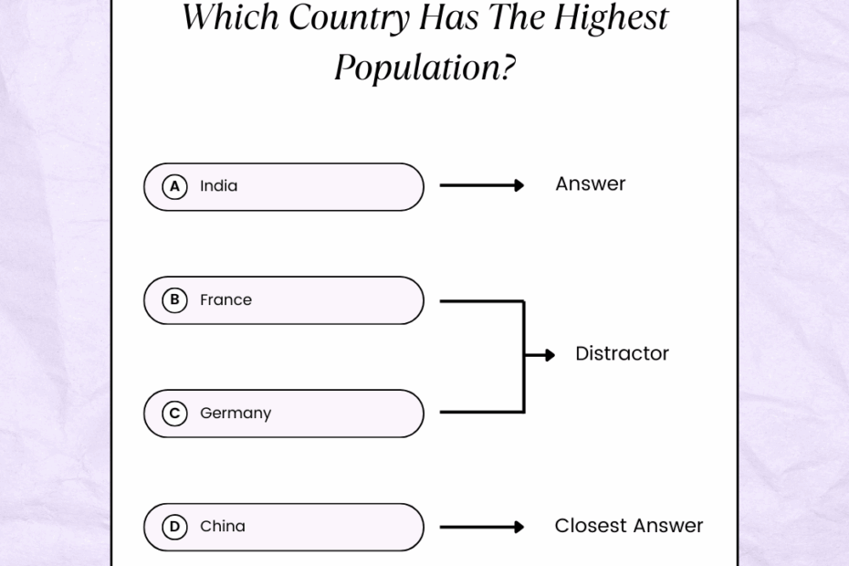 What Are Multiple Choice Questions MCQ A Comprehensive Guide Formaloo