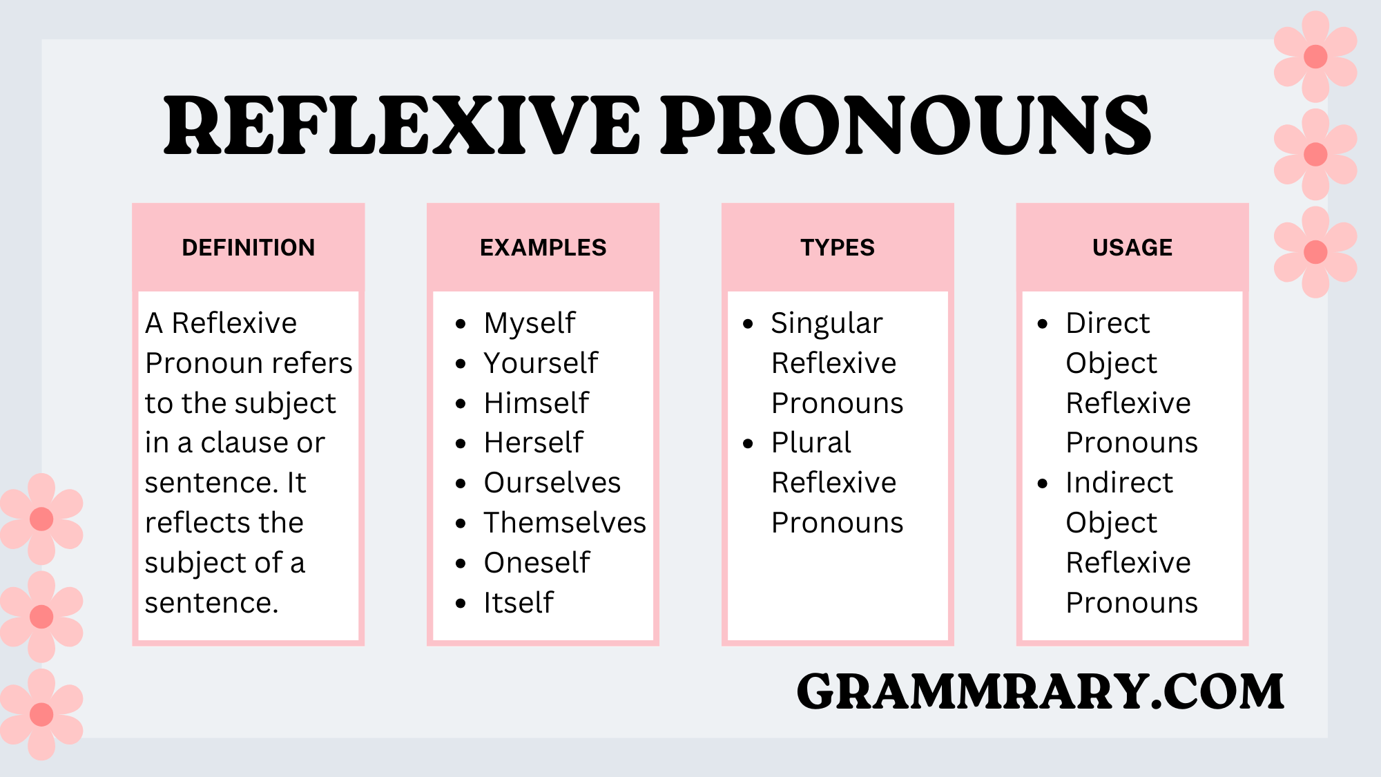 What Are Reflexive Pronouns Usage List And Worksheet Grammrary