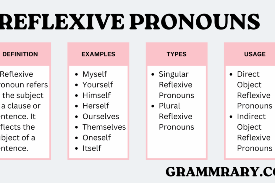 What Are Reflexive Pronouns Usage List And Worksheet Grammrary