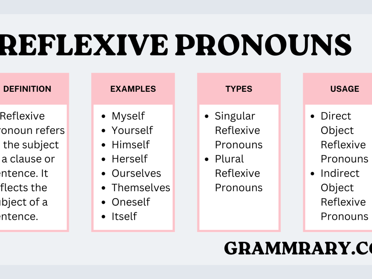 What Are Reflexive Pronouns Usage List And Worksheet Grammrary