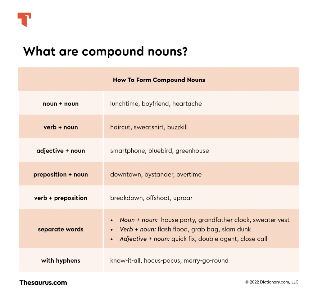 What Is A Compound Noun Thesaurus