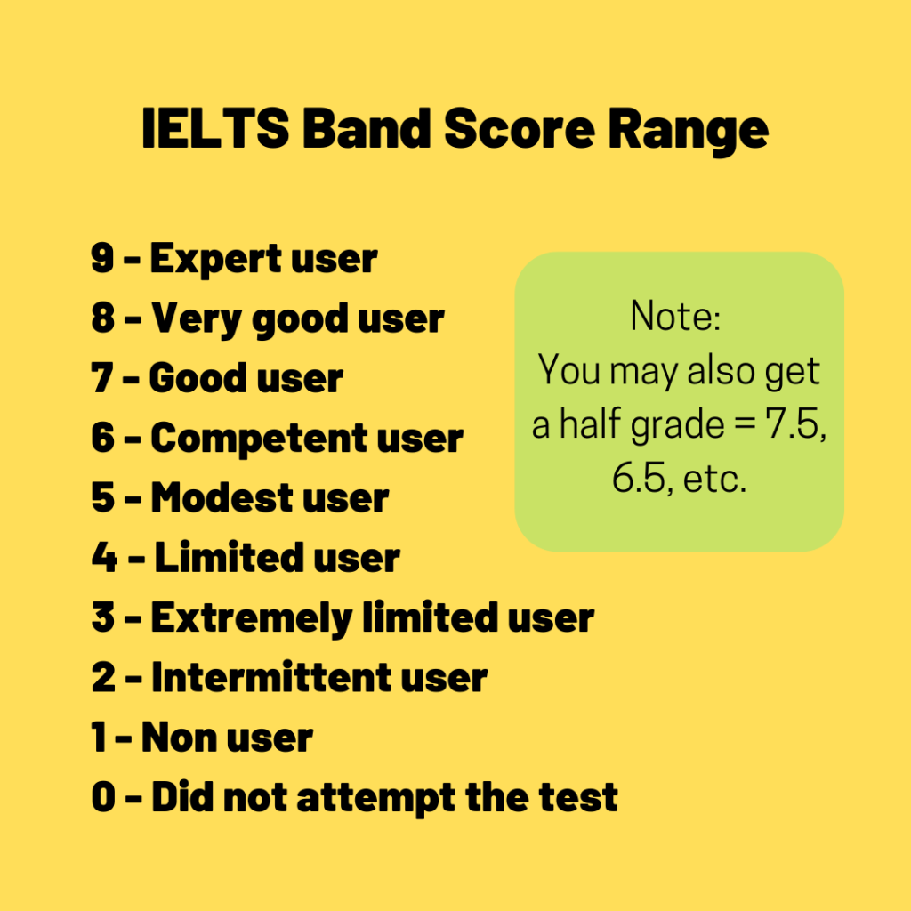 What Is A Good IELTS Score TED IELTS