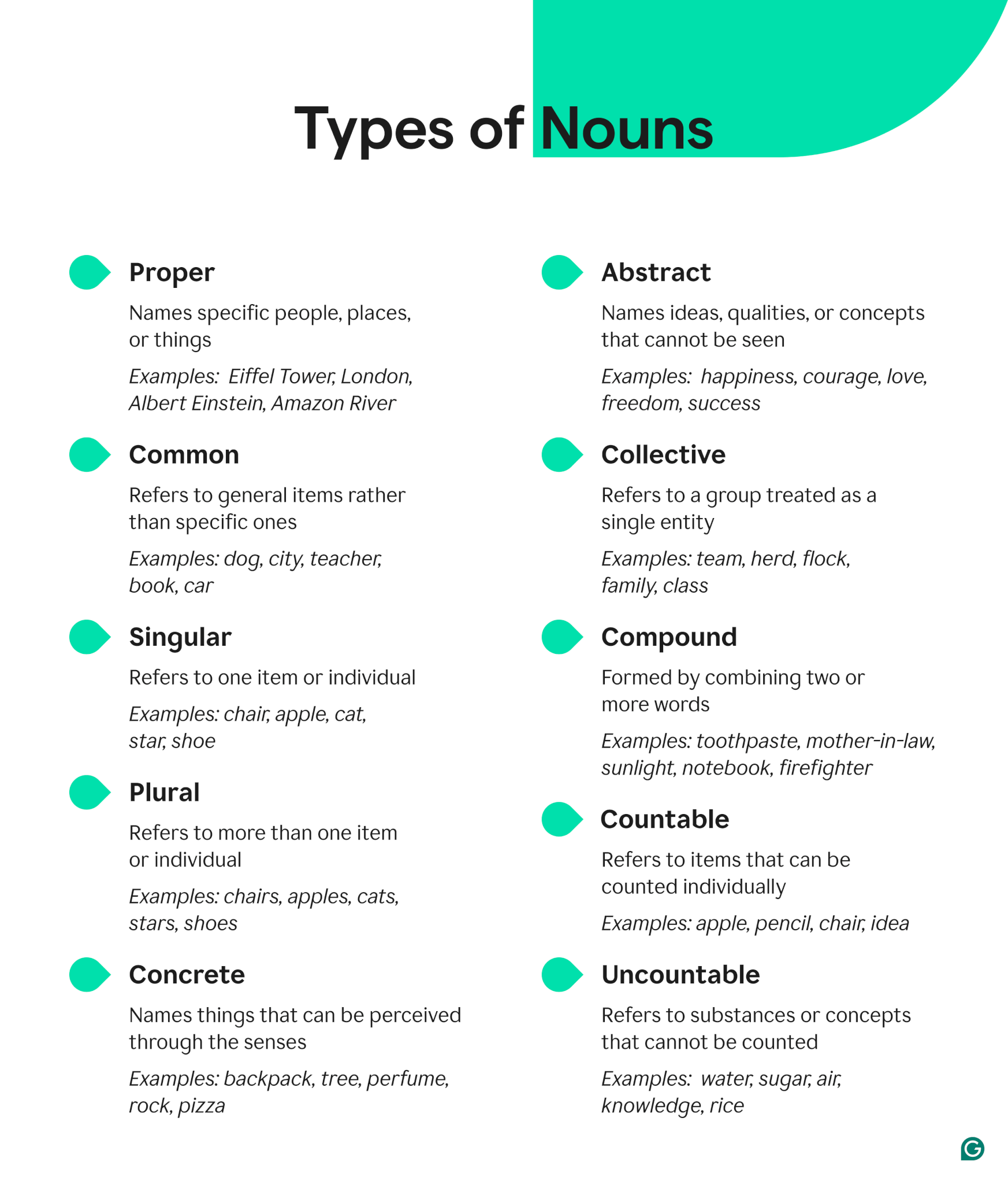 What Is A Noun Definition Types And Examples Grammarly