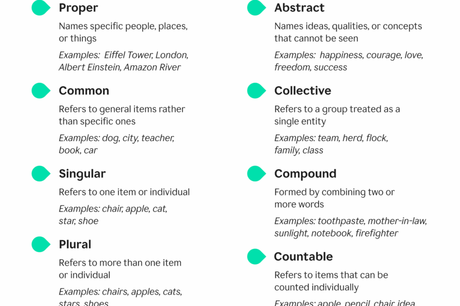 What Is A Noun Definition Types And Examples Grammarly