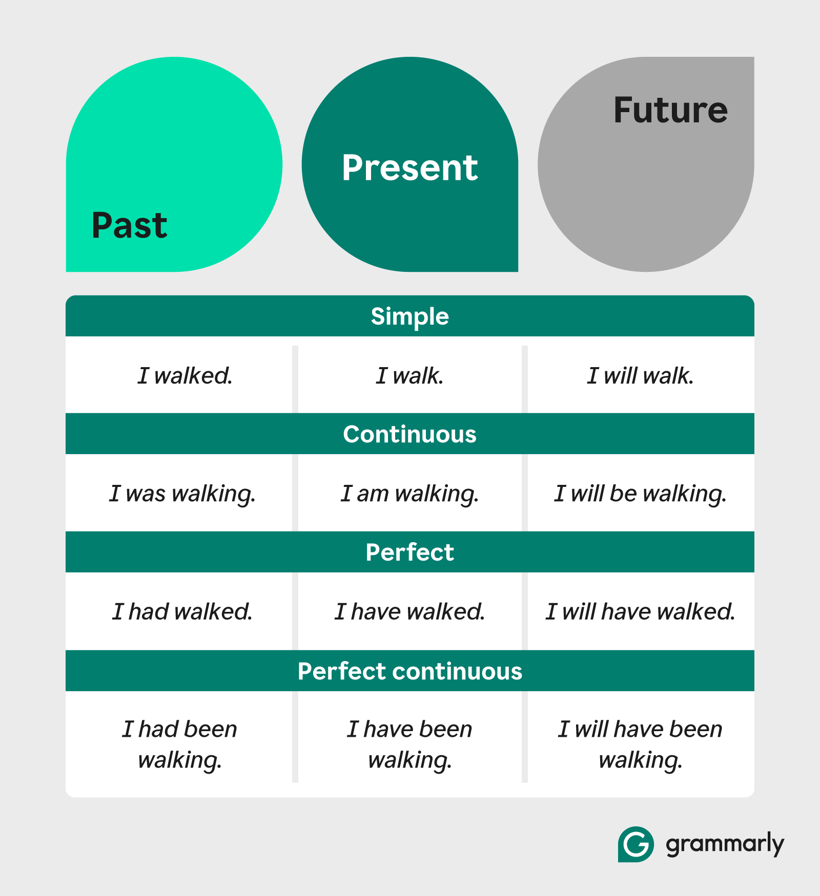 What Is A Participle Definition And Examples Grammarly