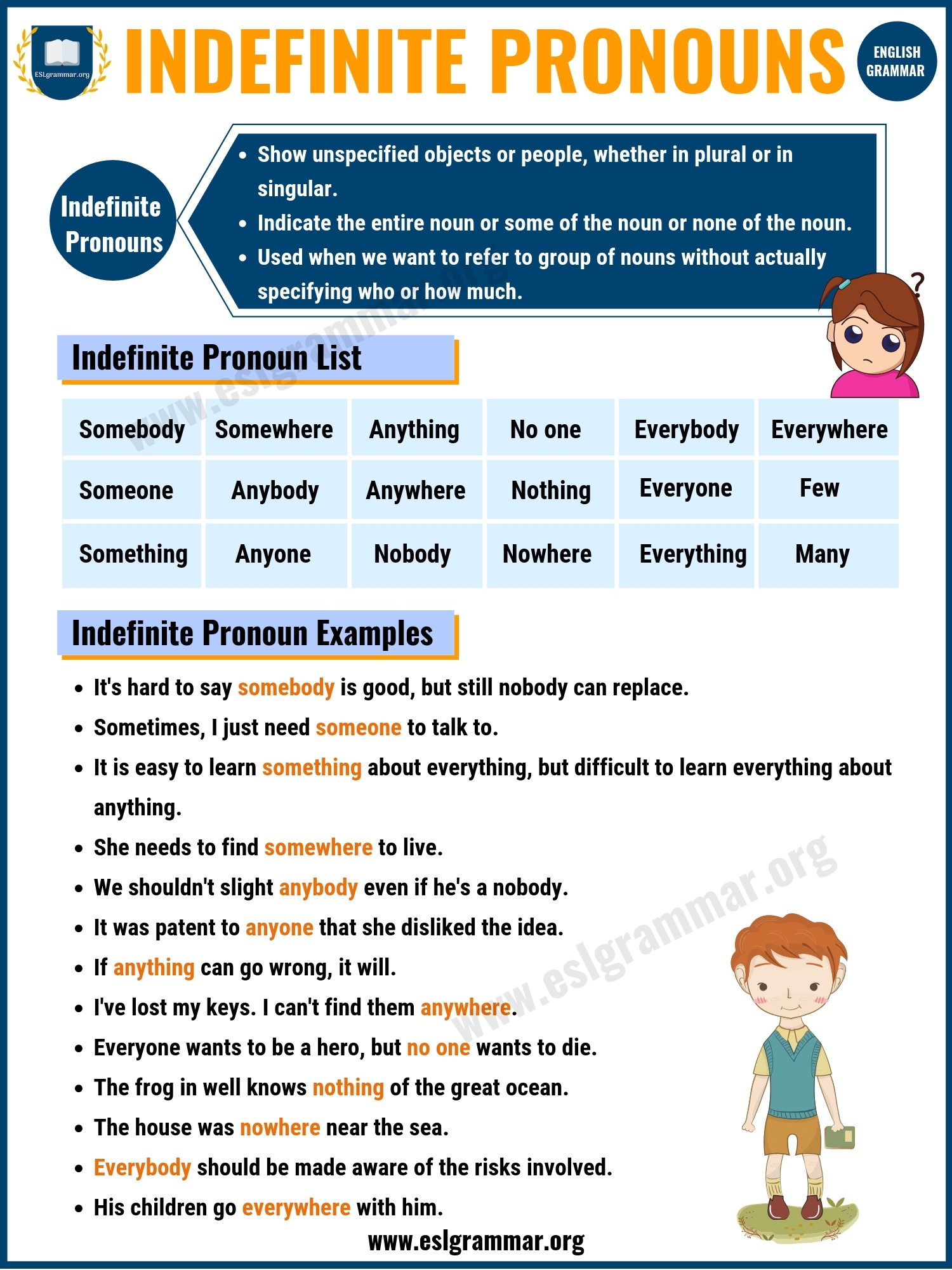 What Is A Pronoun 7 Types Of Pronouns Examples U0026 Exercises ESL Grammar