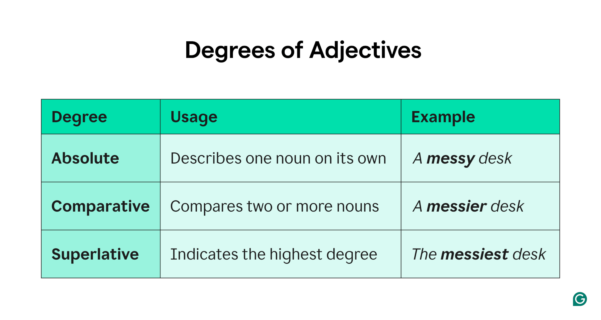 What Is An Adjective Rules And Examples Grammarly