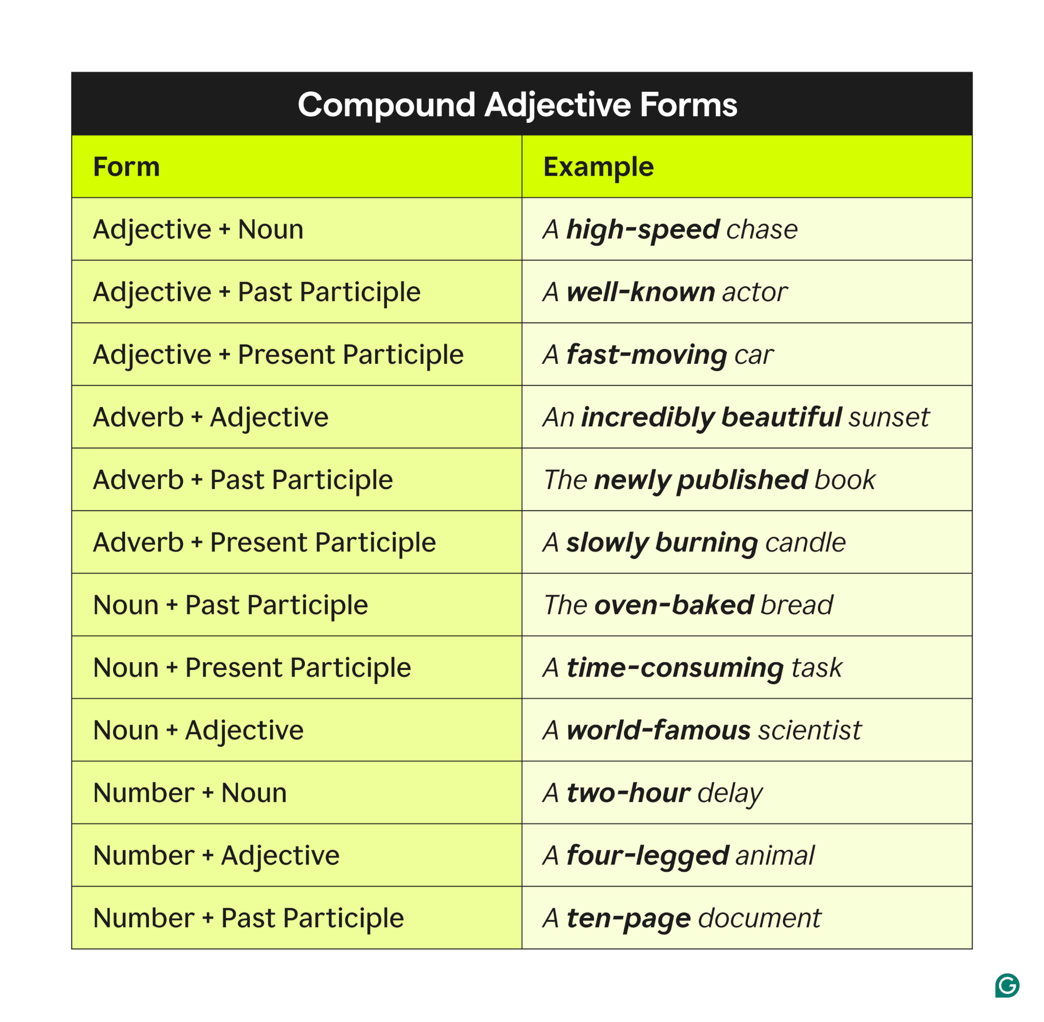 What Is An Adjective Rules And Examples Grammarly