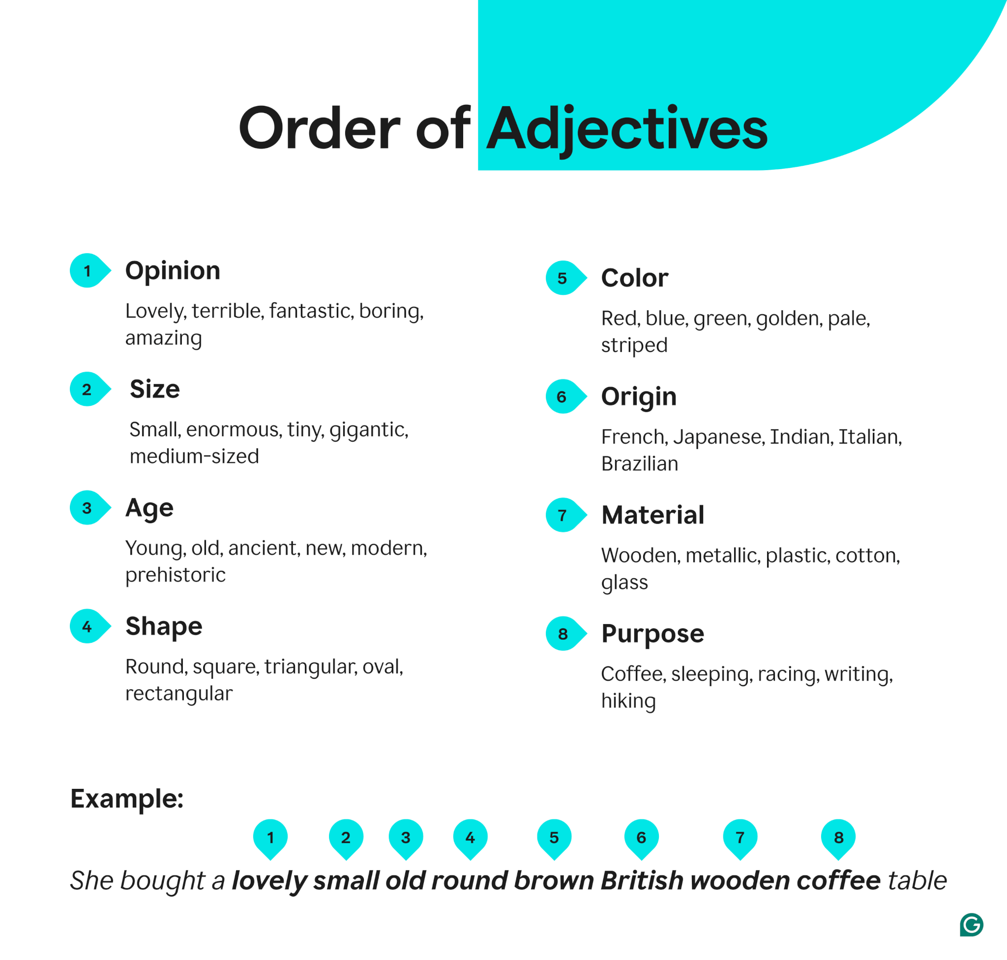 What Is An Adjective Rules And Examples Grammarly