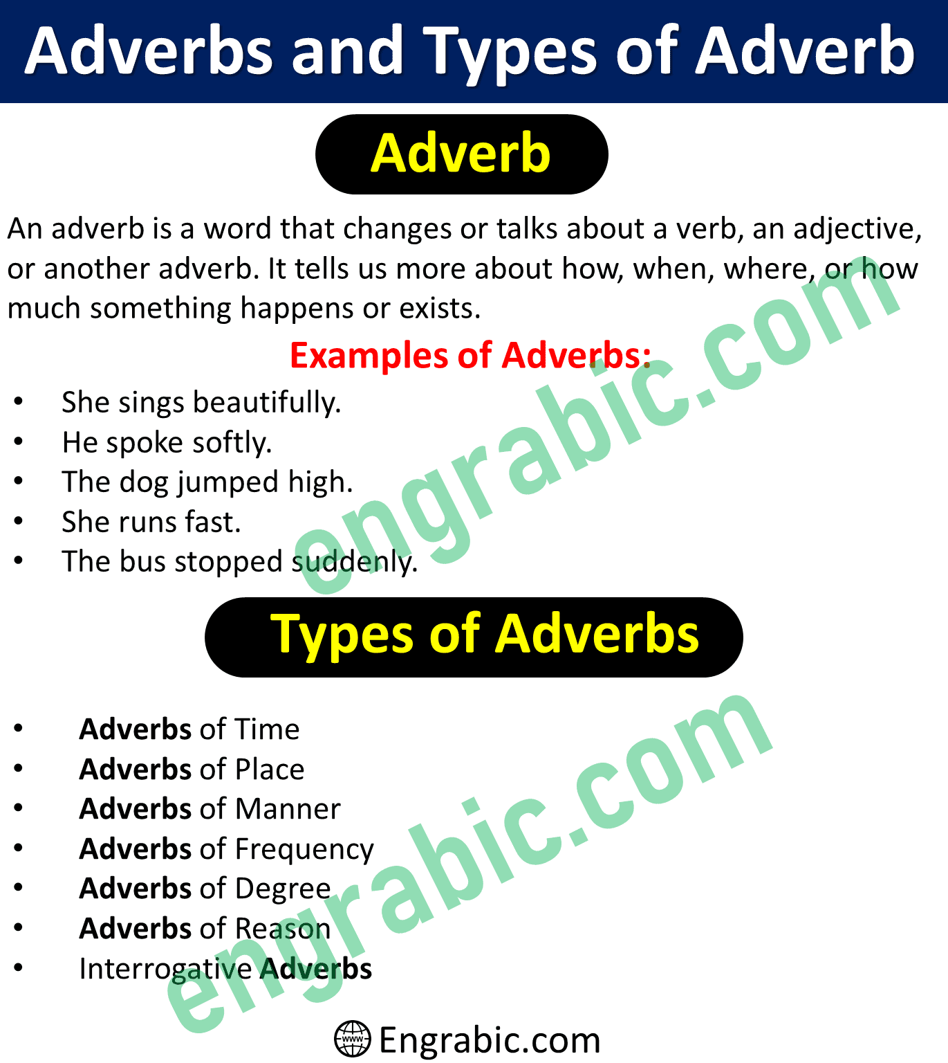 What Is An Adverb Definition Types And Examples Engrabic