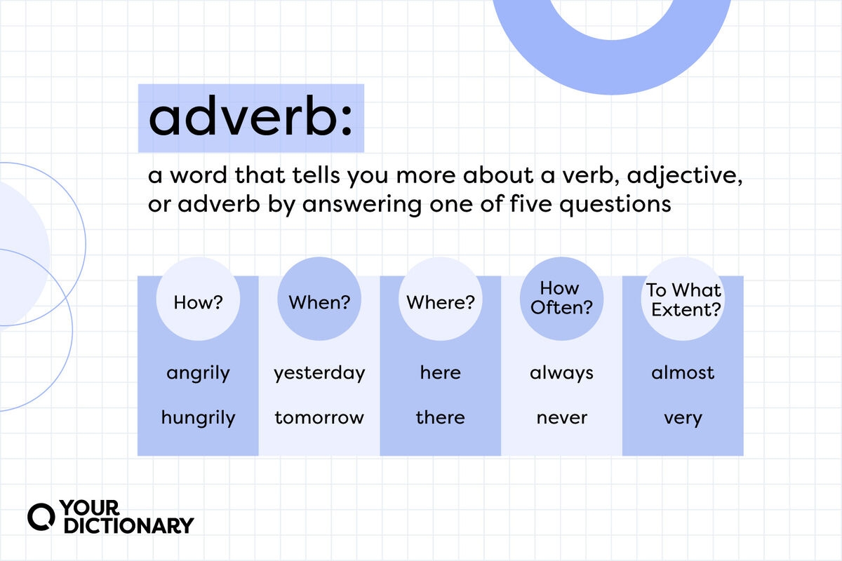 What Is An Adverb Explanation Usage And Examples YourDictionary